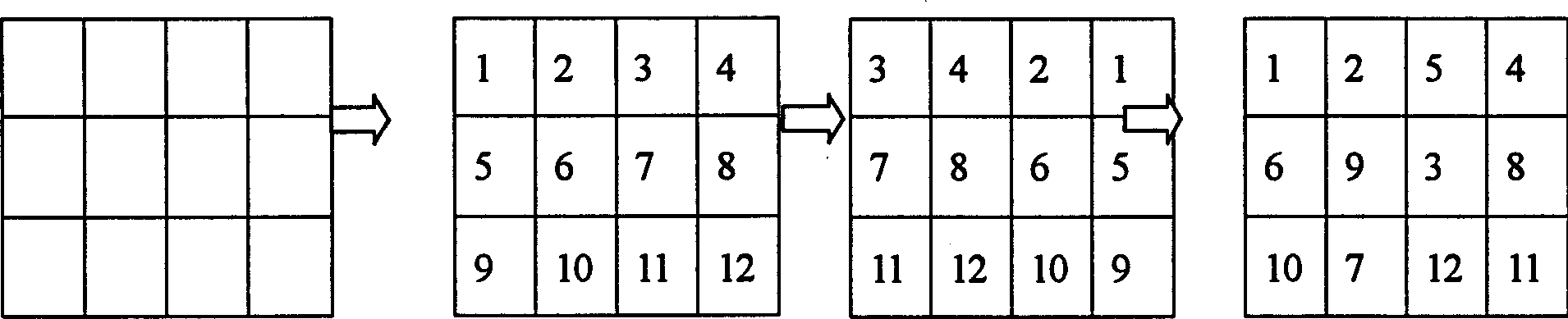 Method for forming signal inter weave image