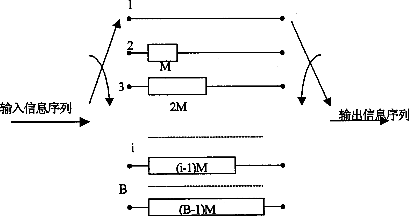 Method for forming signal inter weave image