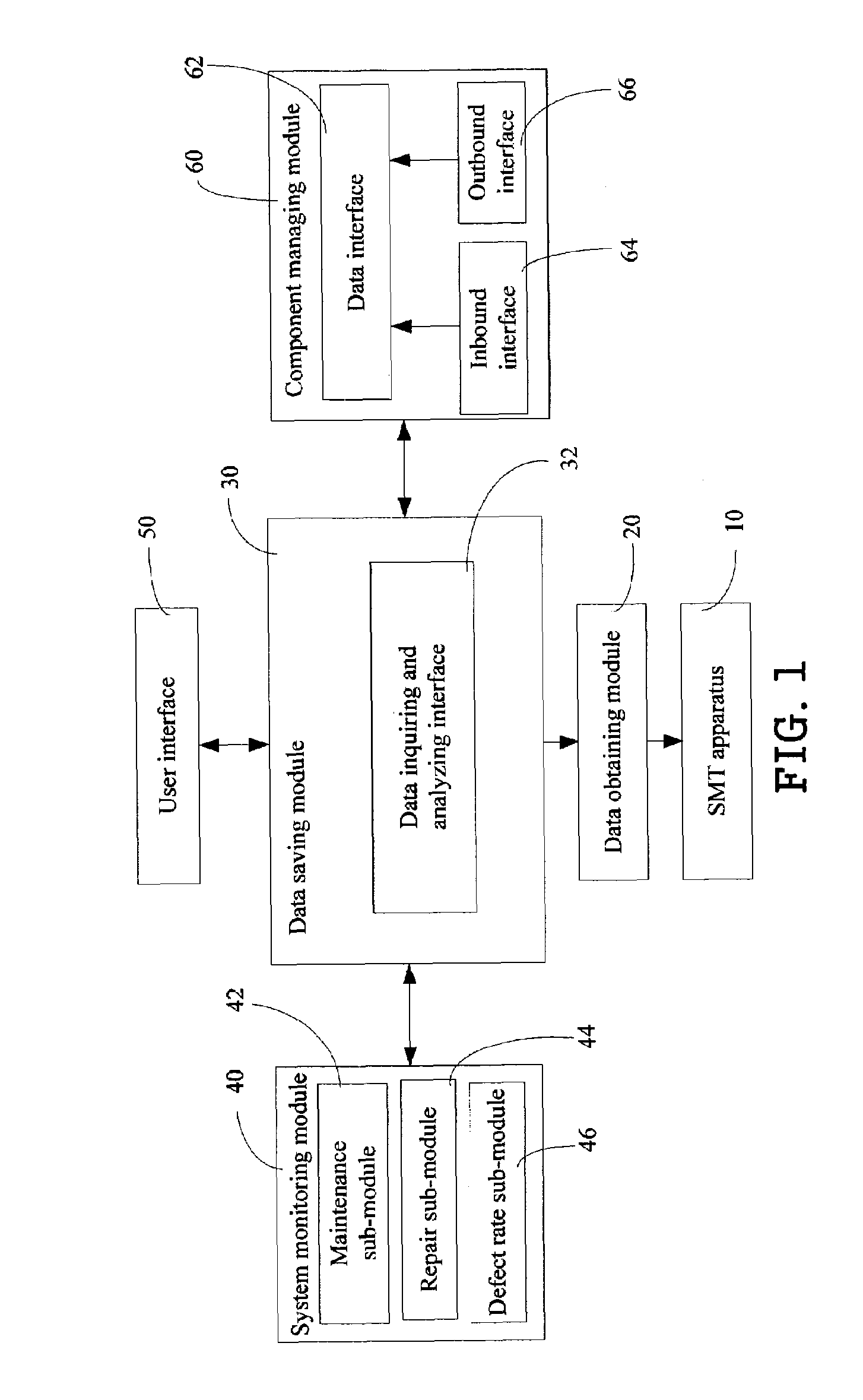System and method for monitoring SMT apparatuses