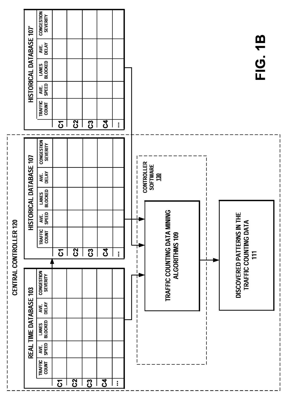 Distributed system for mining, correlating, and analyzing locally obtained traffic data including video