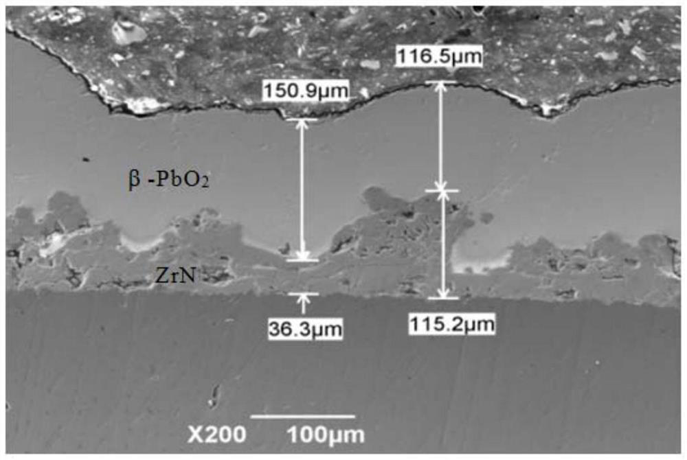 A life-prolonging, energy-saving and shape-stable PBO  <sub>2</sub> Preparation method of arc thermal spraying for anode intermediate layer
