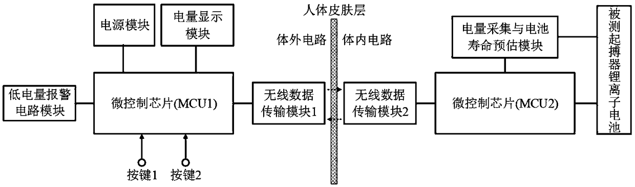 Low-power wireless power acquisition transmission system and method for cardiac pacemaker