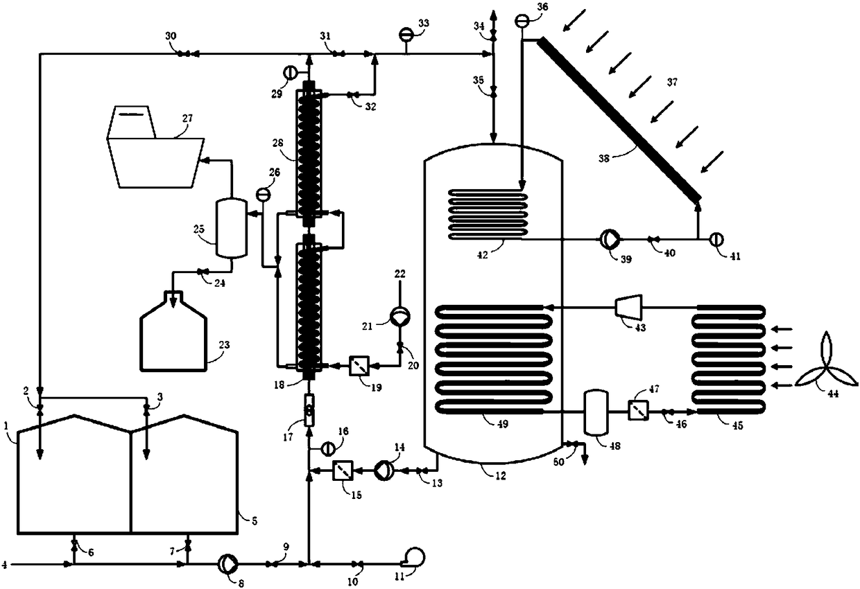 Gas source type heat pump-solar membrane distillation composite system