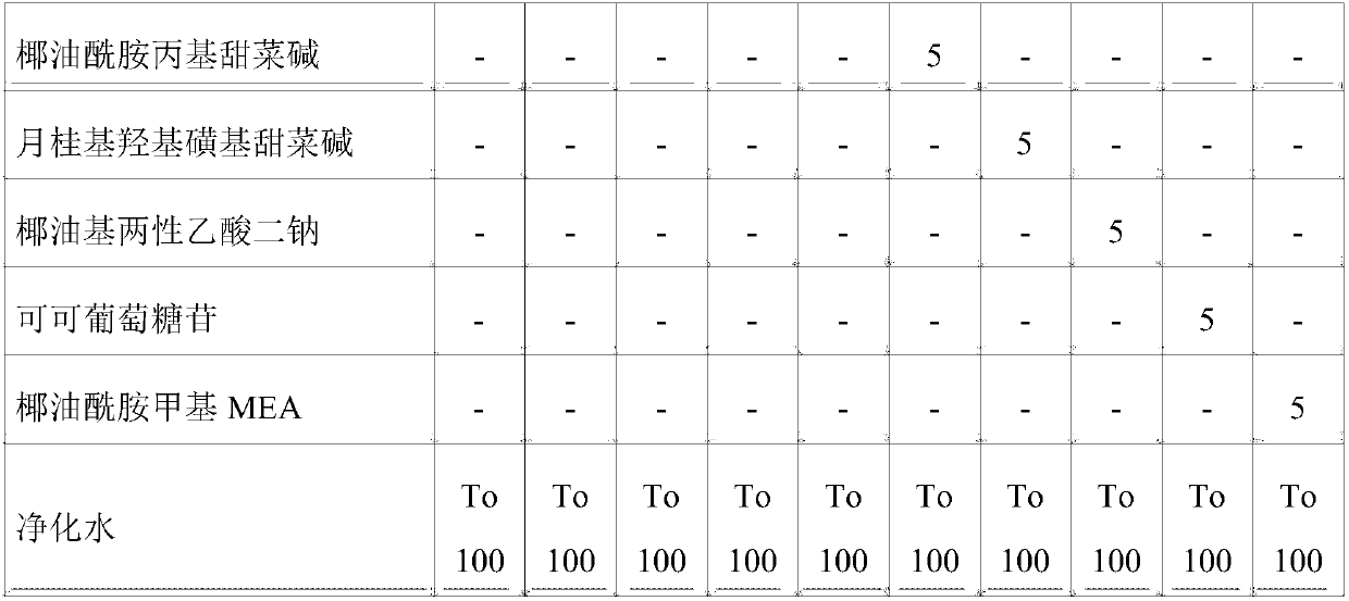 Low-irritation human body detergent composition