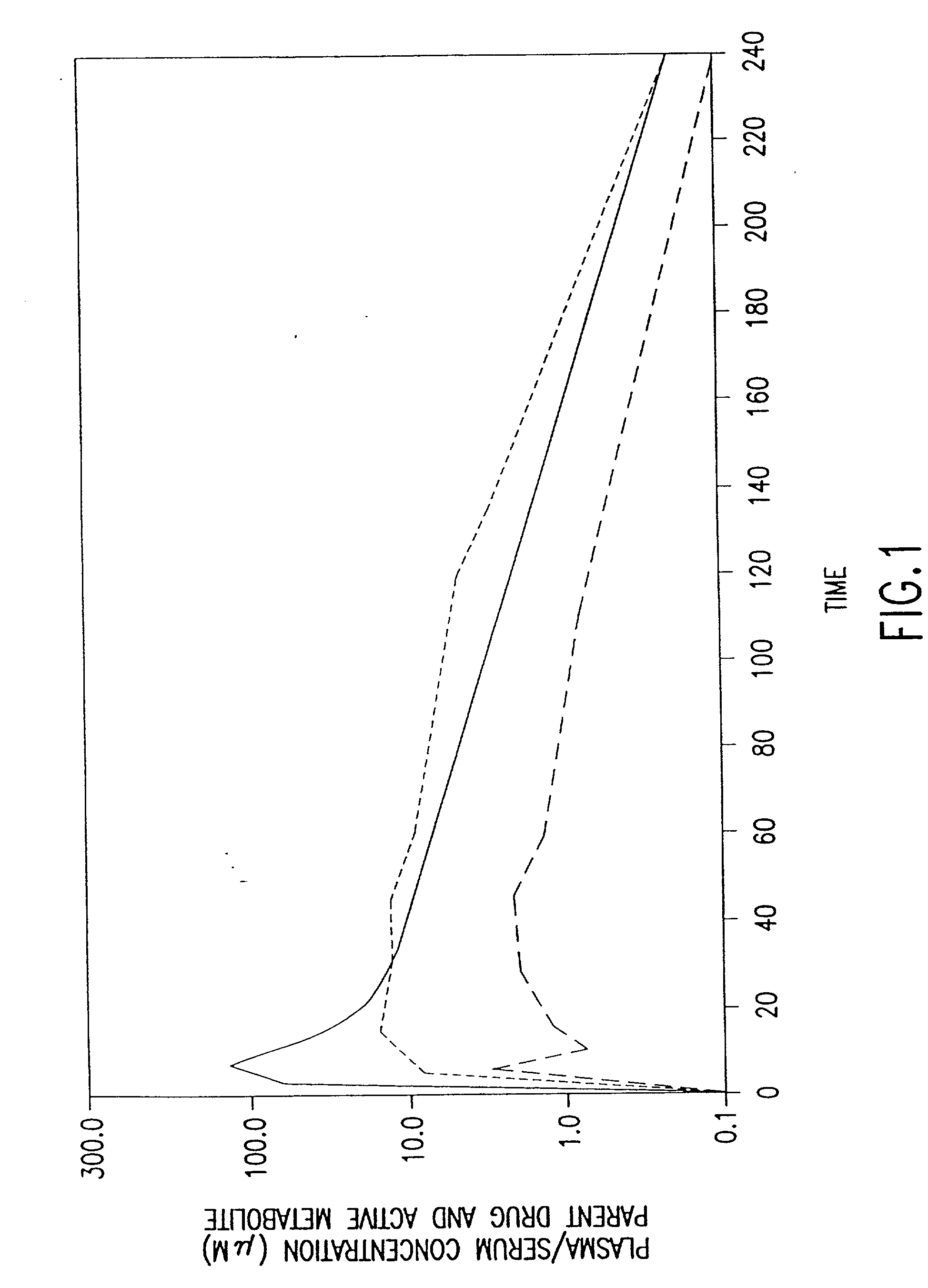 Methods for the administration of amifostine and related compounds