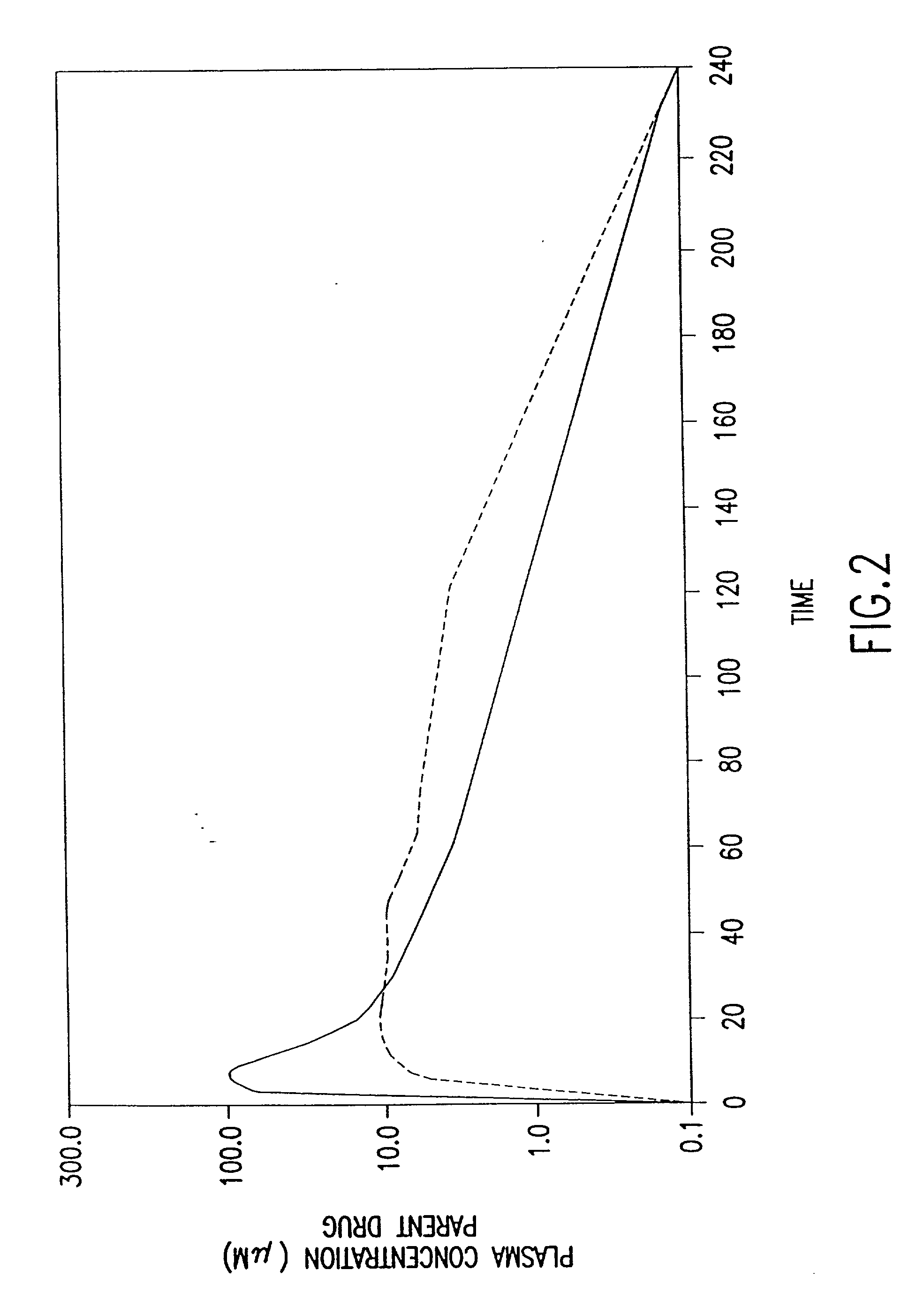 Methods for the administration of amifostine and related compounds