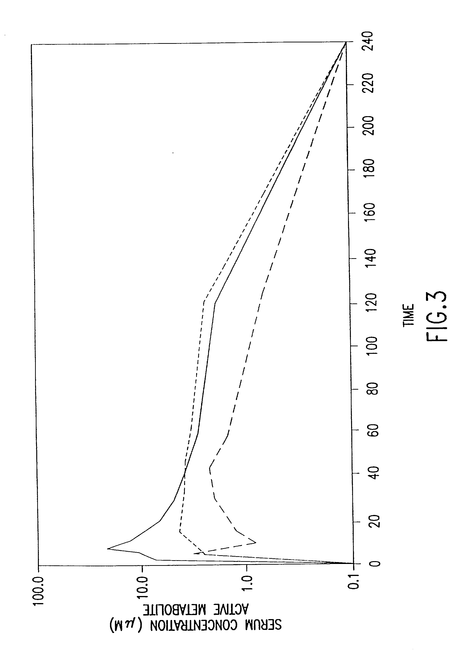 Methods for the administration of amifostine and related compounds