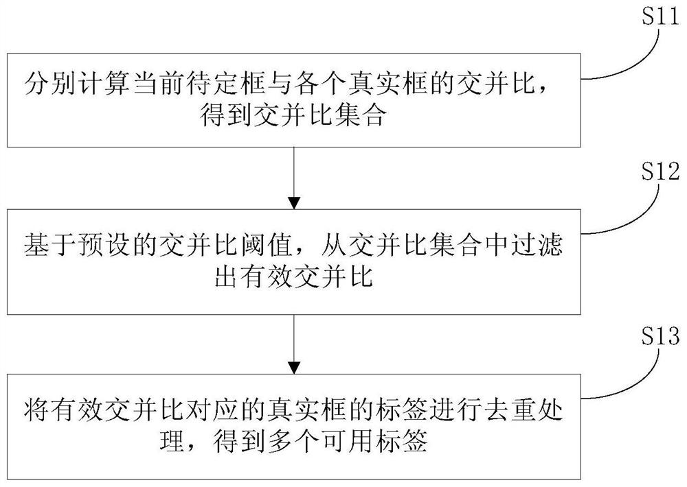 X-ray image target detection method, device and equipment