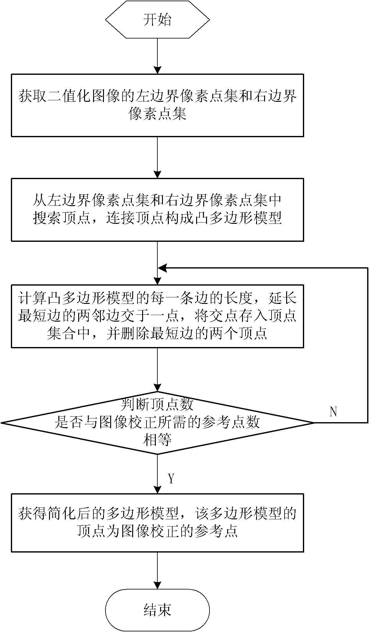 Simplification method of polygon models of image