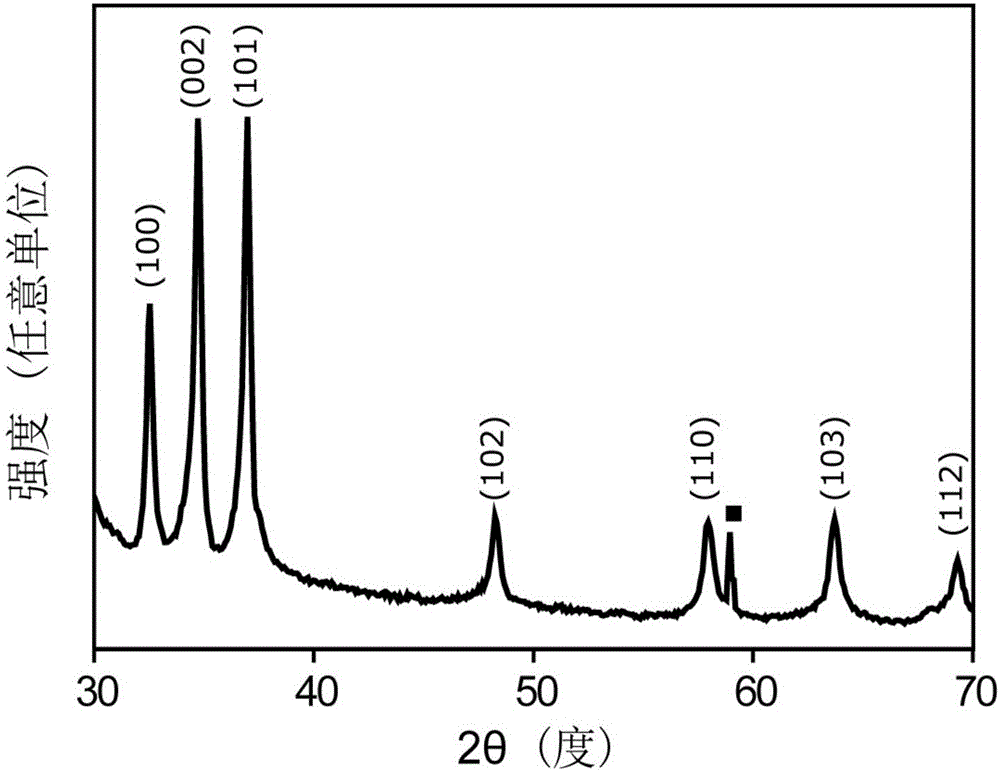 GaN-ZnO solid solution nanowire and preparation method and application thereof