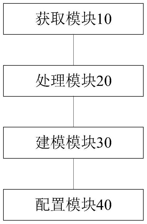 Configuration method and system for flexible power electronic device in power distribution area