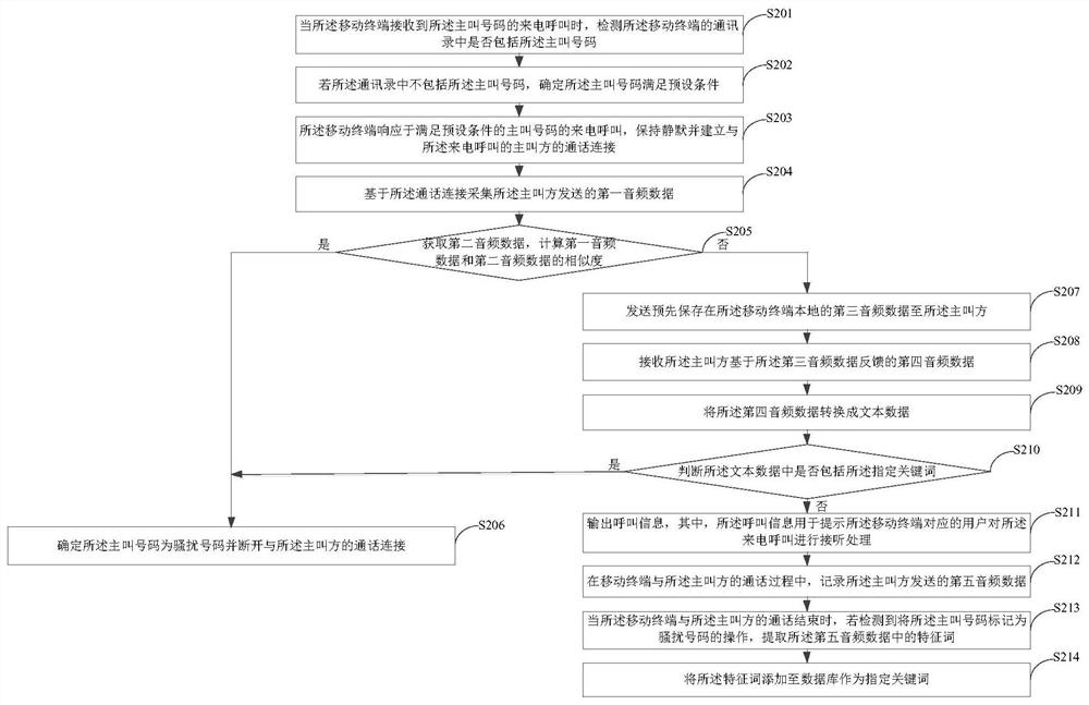 Harassing call processing method, device, mobile terminal and storage medium