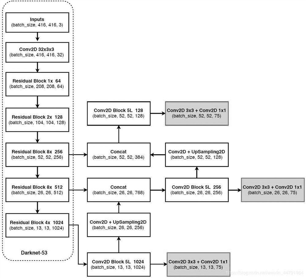 Yao-nationality pattern symbol recognition method based on target detection