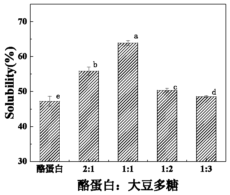 Casein-soybean polysaccharide crosslinked product and preparation method and application thereof