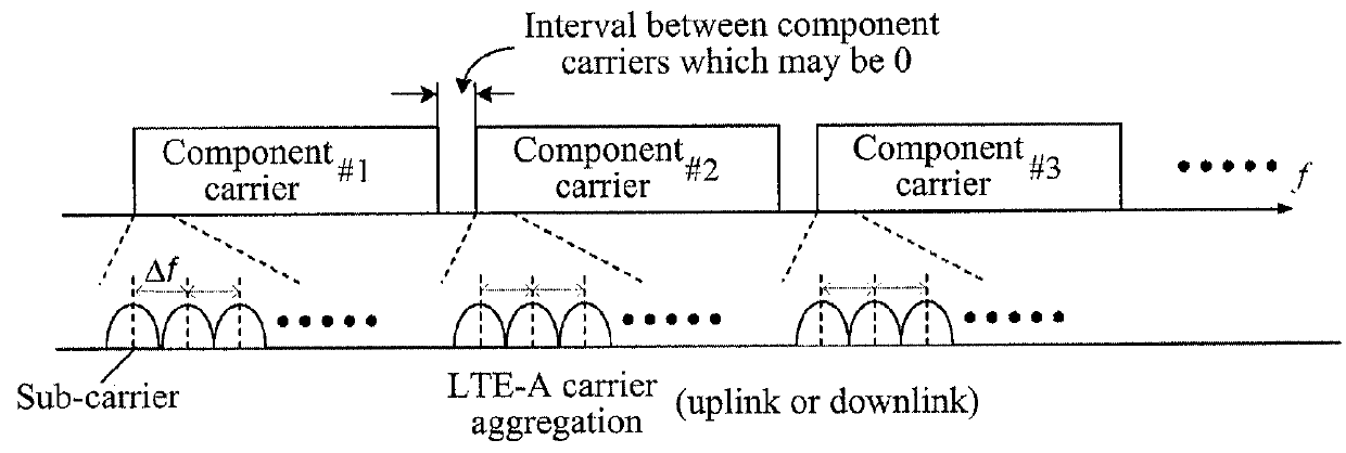 Method and device for allocating carriers in carrier aggregation system