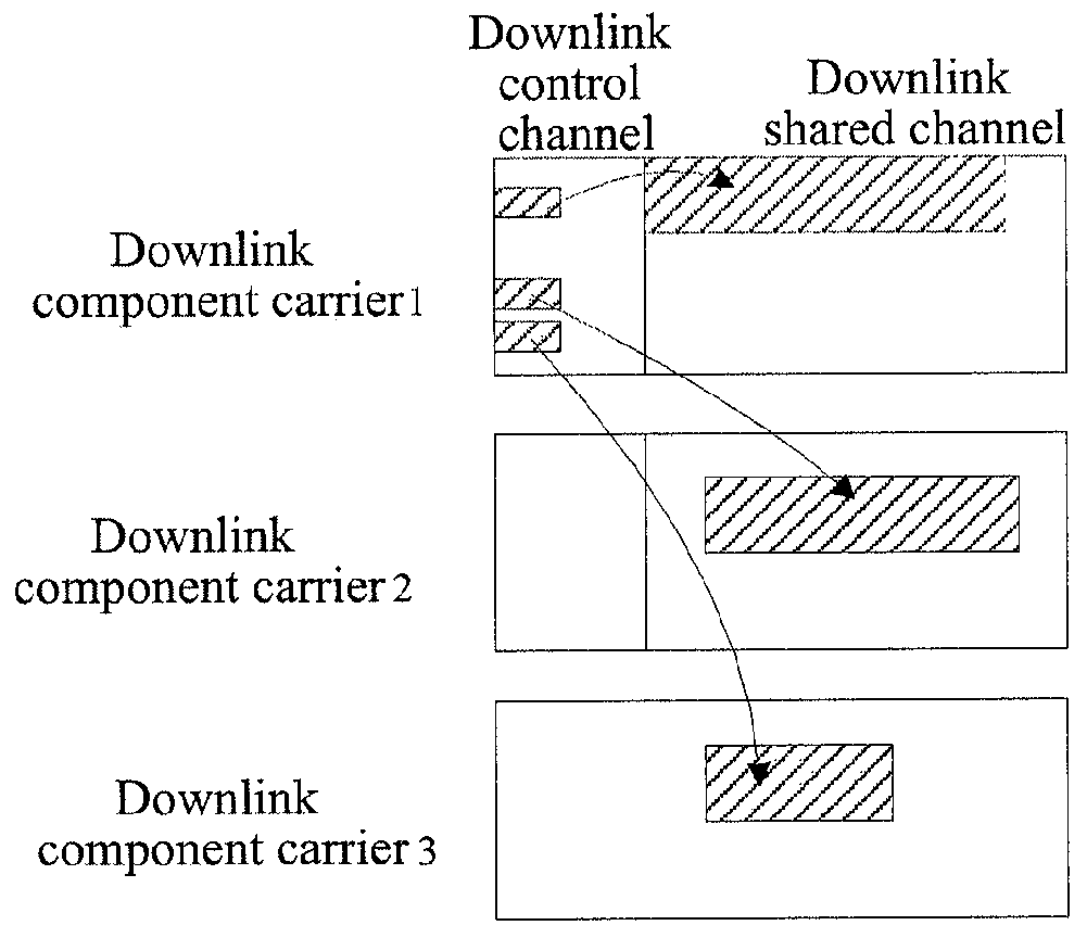 Method and device for allocating carriers in carrier aggregation system