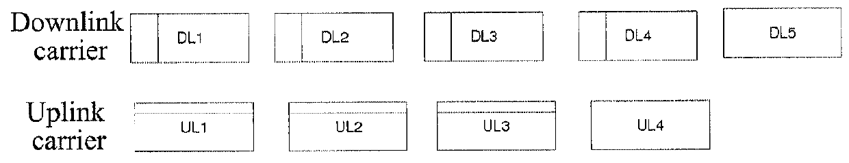 Method and device for allocating carriers in carrier aggregation system