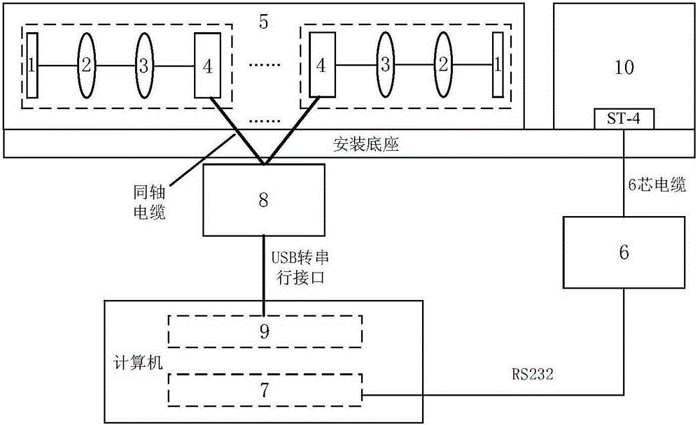 Sun-image-movement-based atmosphere turbulence measurement apparatus and method thereof