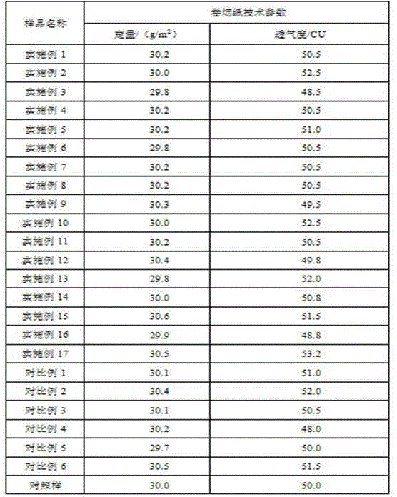 Cigarette paper additive and prepared cigarette paper by using cigarette paper additive