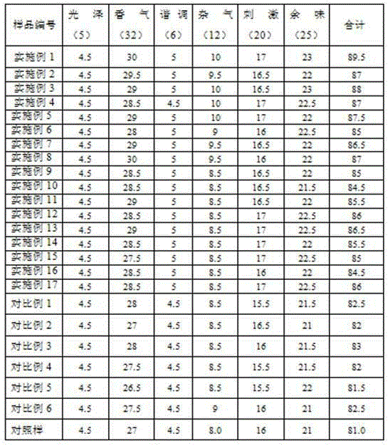 Cigarette paper additive and prepared cigarette paper by using cigarette paper additive