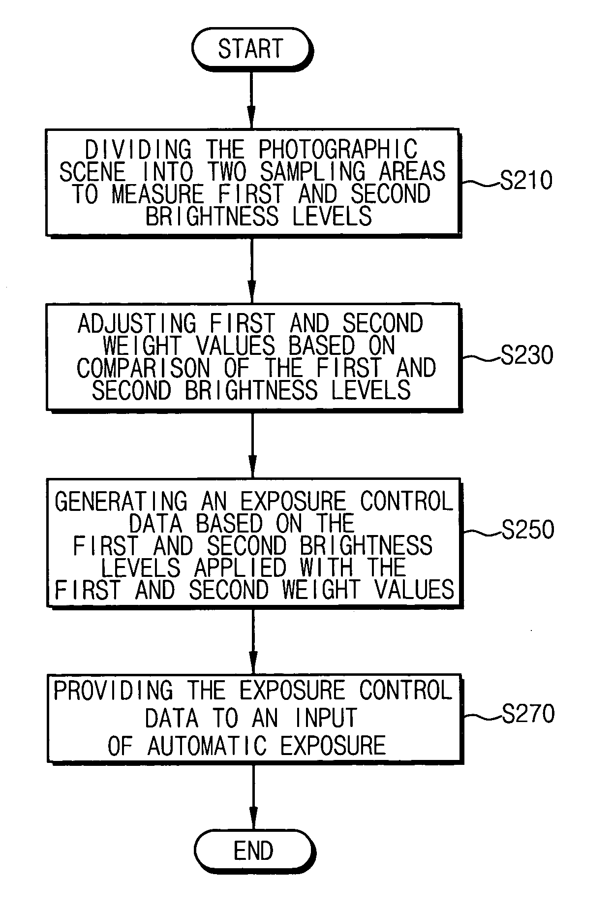 Method and apparatus for controlling automatic exposure in a camera