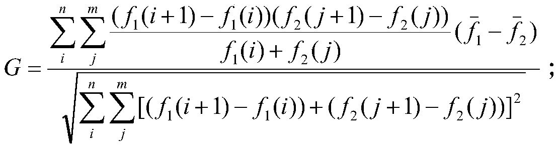 Social analysis method based on user identity discrimination