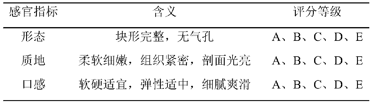 A kind of production method of aseptic brick tofu