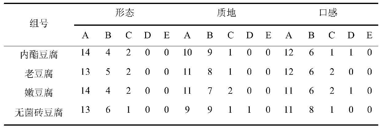 A kind of production method of aseptic brick tofu