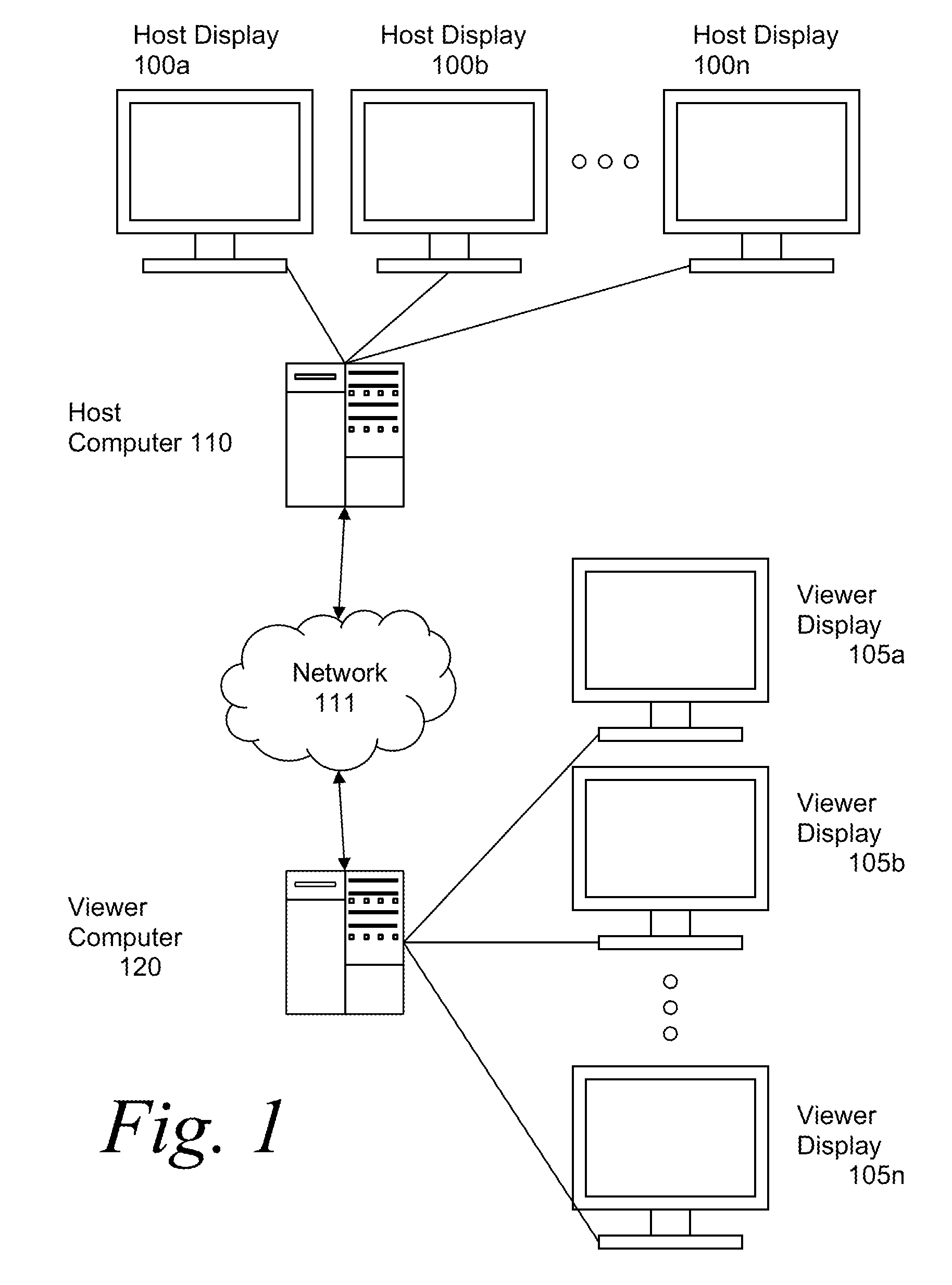 Systems and methods for multiple display support in remote access software