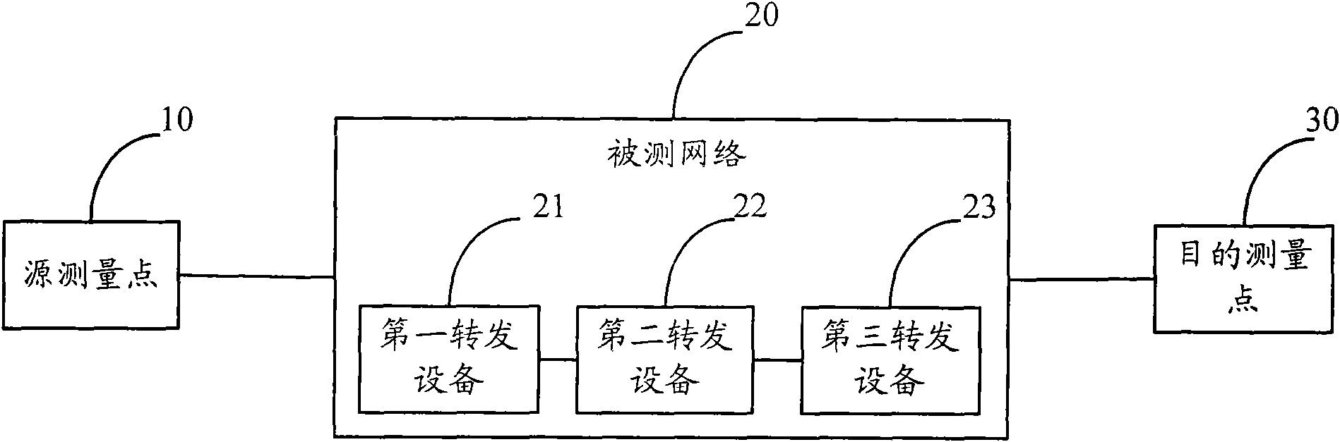 Method, system and device for detecting and positioning network failure