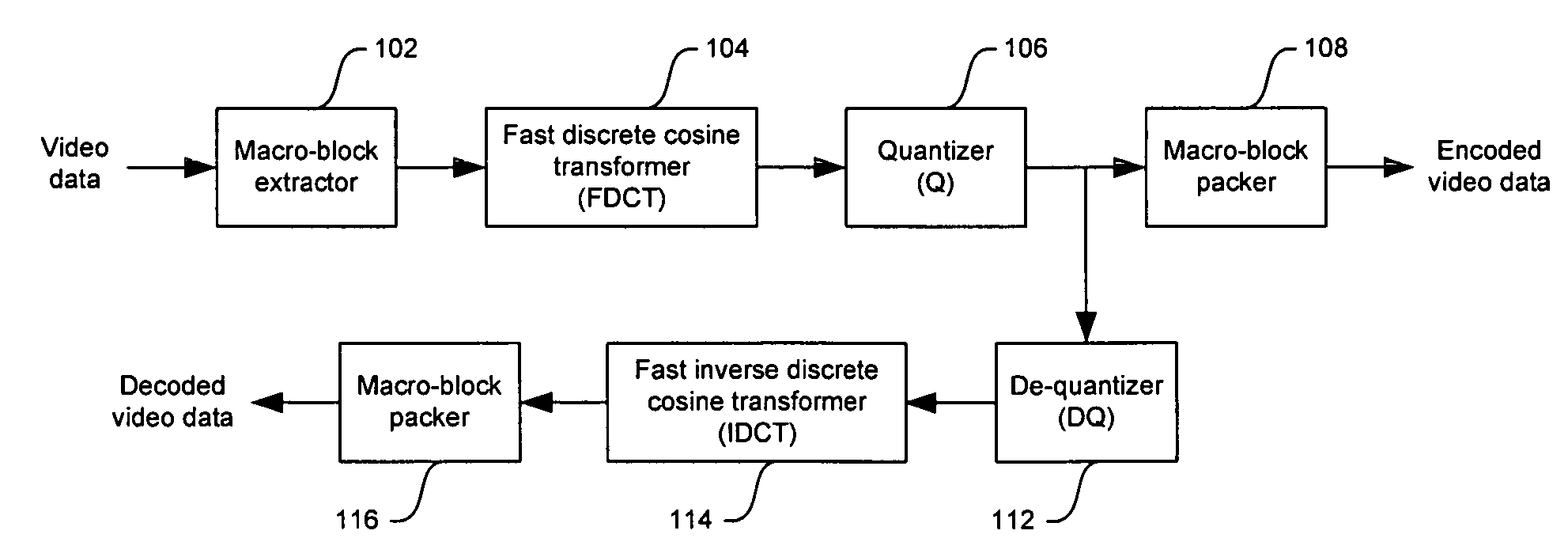 Method and system for dynamically configurable DCT/IDCT module in a wireless handset