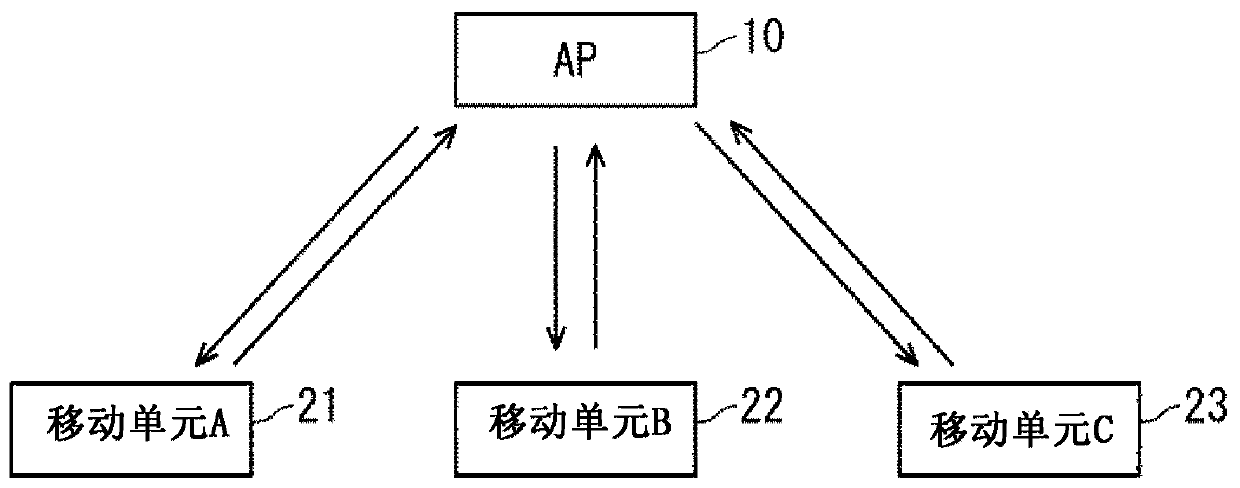 Wireless LAN system, communication speed upper limit setting method, and non-transitory computer-readable medium having communication speed upper limit setting program stored thereon