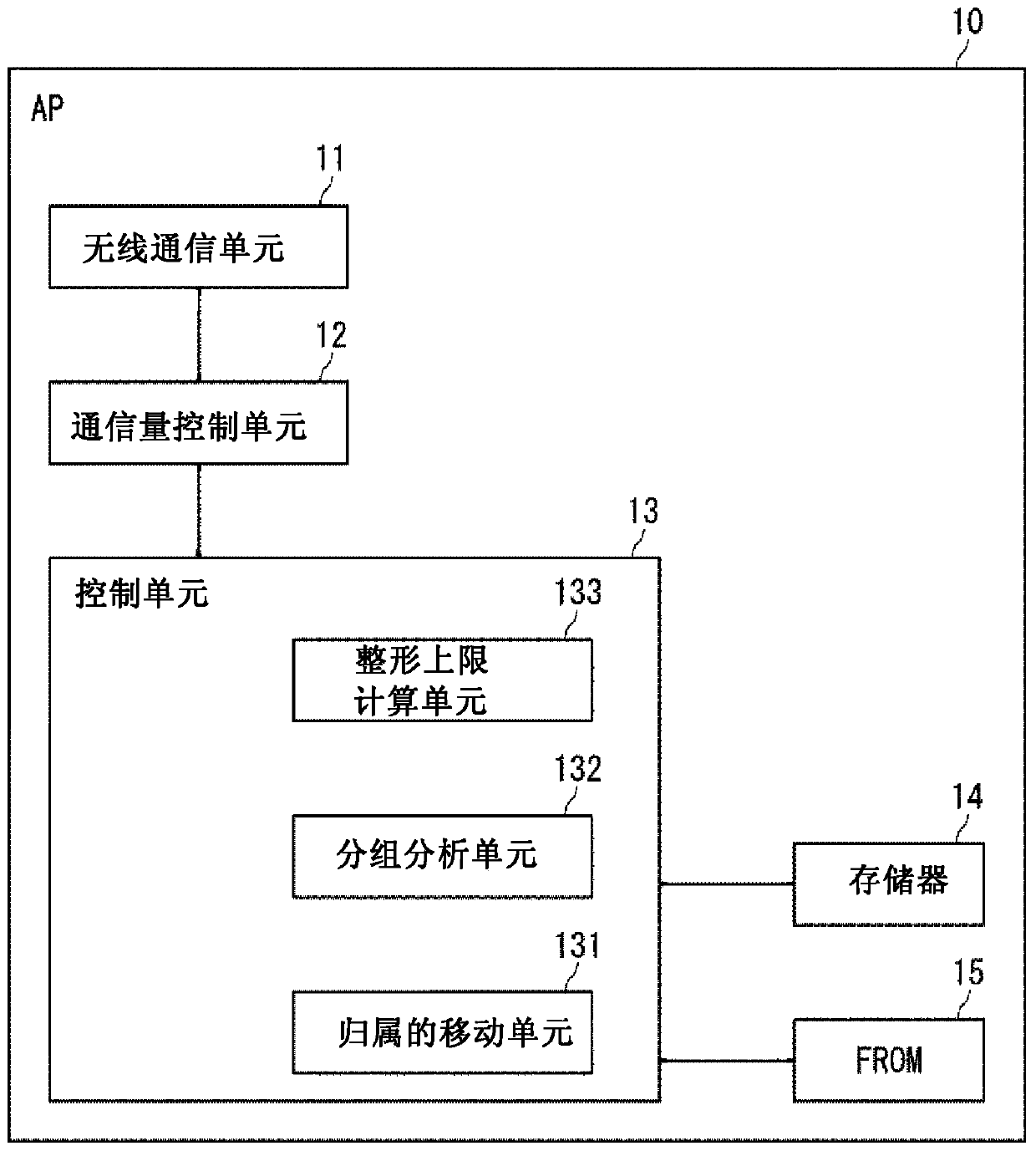 Wireless LAN system, communication speed upper limit setting method, and non-transitory computer-readable medium having communication speed upper limit setting program stored thereon