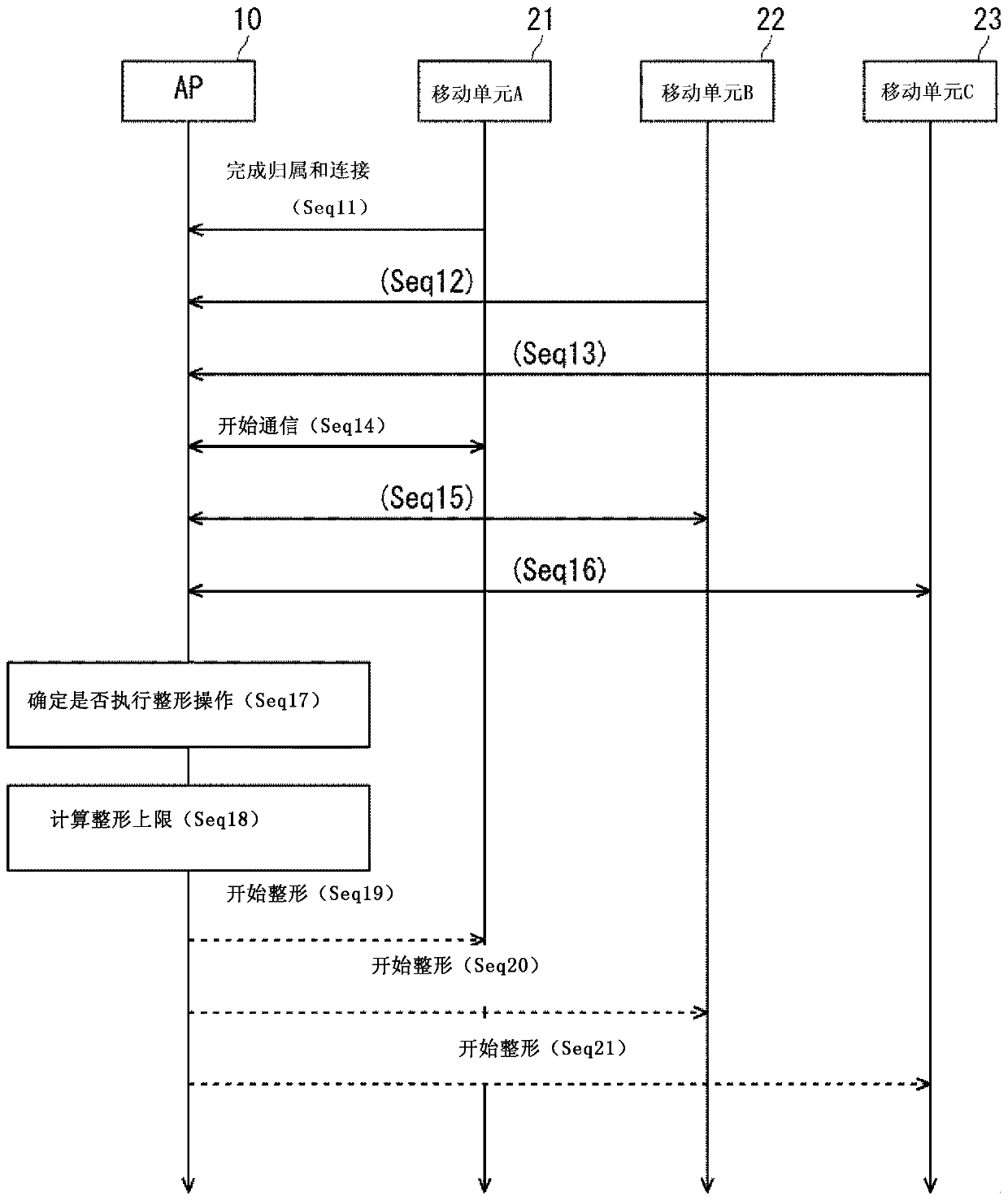 Wireless LAN system, communication speed upper limit setting method, and non-transitory computer-readable medium having communication speed upper limit setting program stored thereon