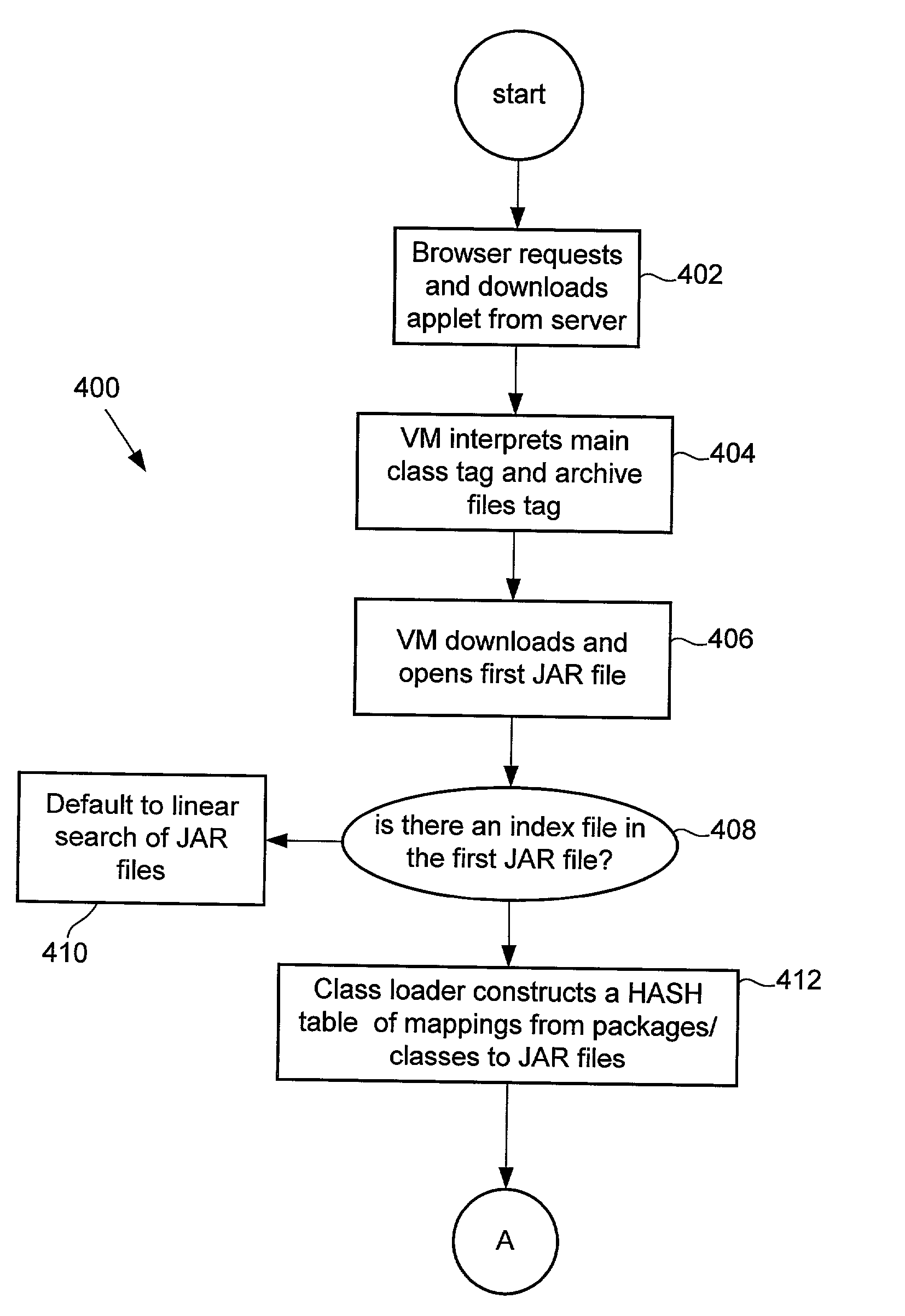 Method and apparatus for expedited file downloads in an applet environment