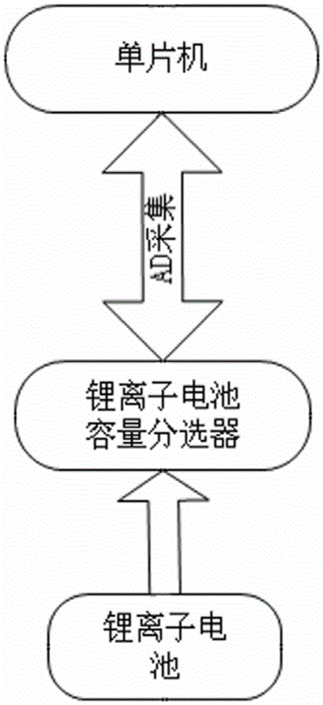 Li-ion battery capacity sorter