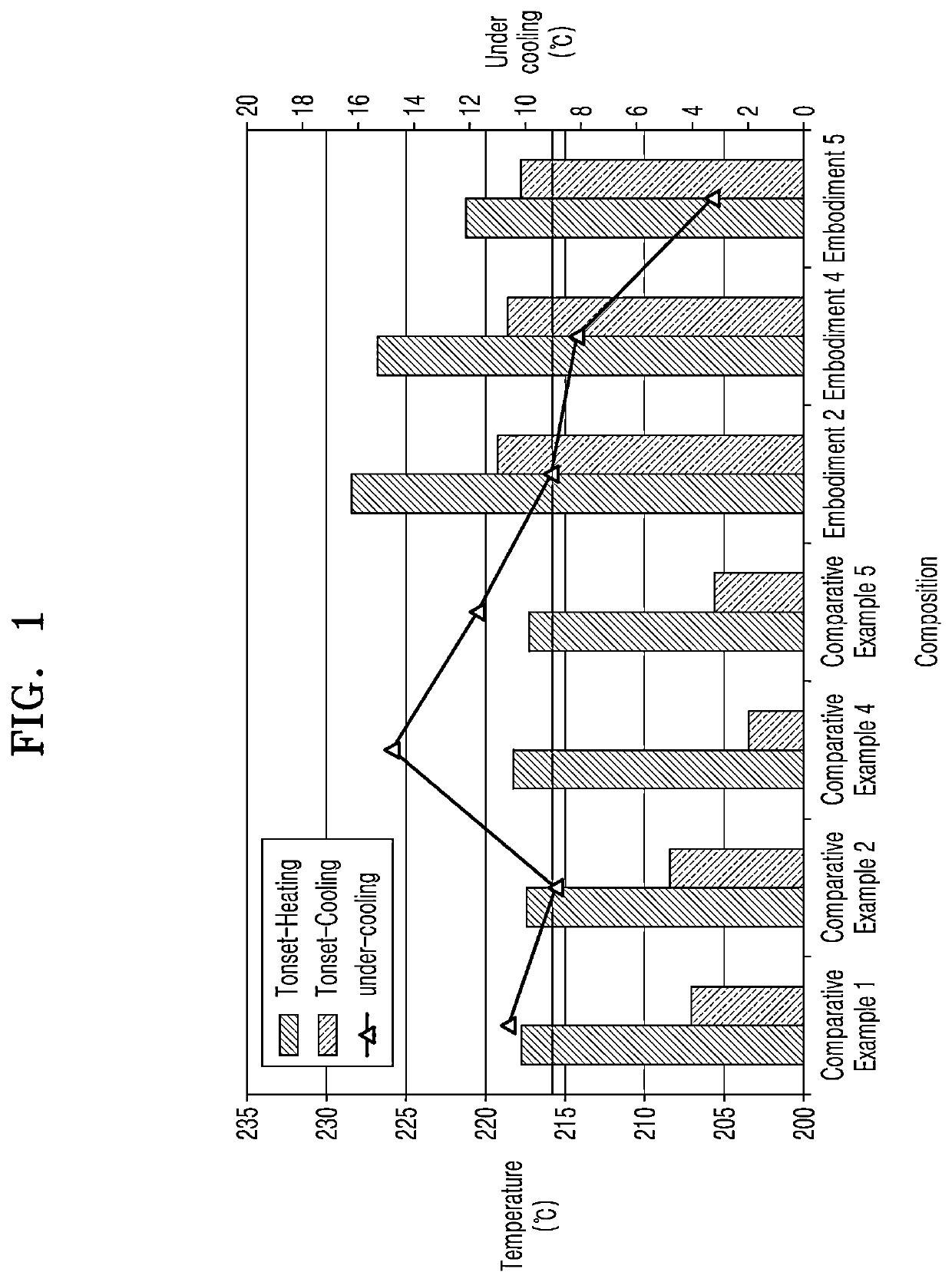 Lead-free solder alloy, solder paste comprising the same, and semiconductor device comprising the same