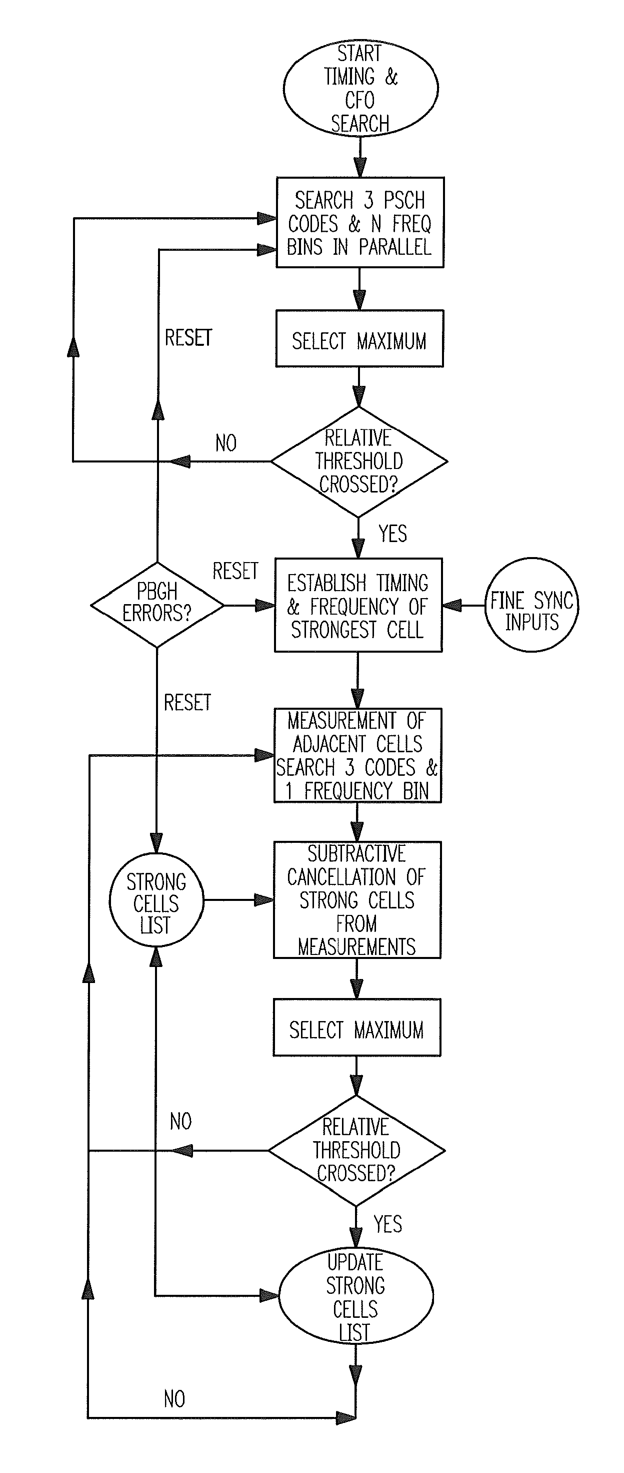 Method and apparatus for improved base station cell synchronization in LTE downlink