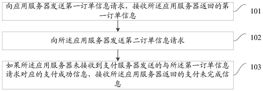 An information processing method, application server and mobile terminal