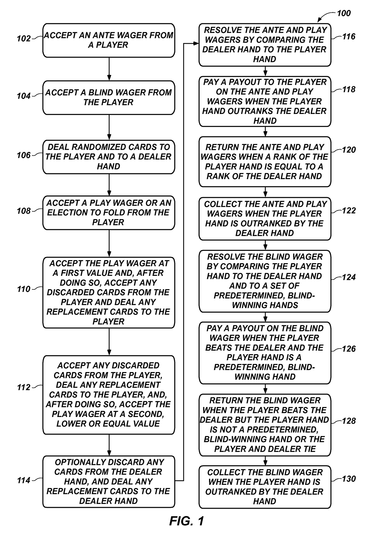 Methods, systems and apparatus for administering wagering games