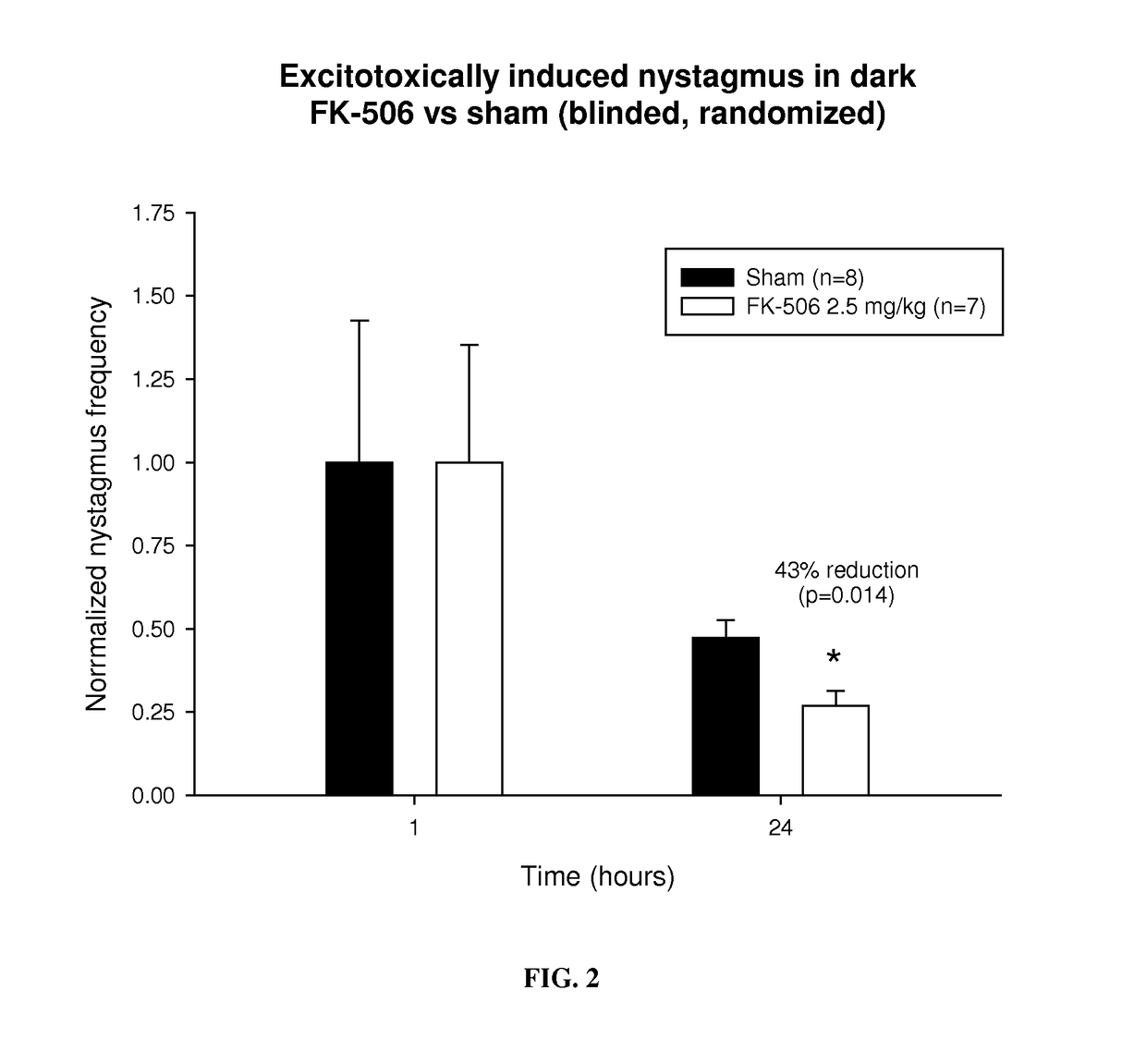 Calcineurin inhibitors for use in the treatment of lesional vestibular disorders