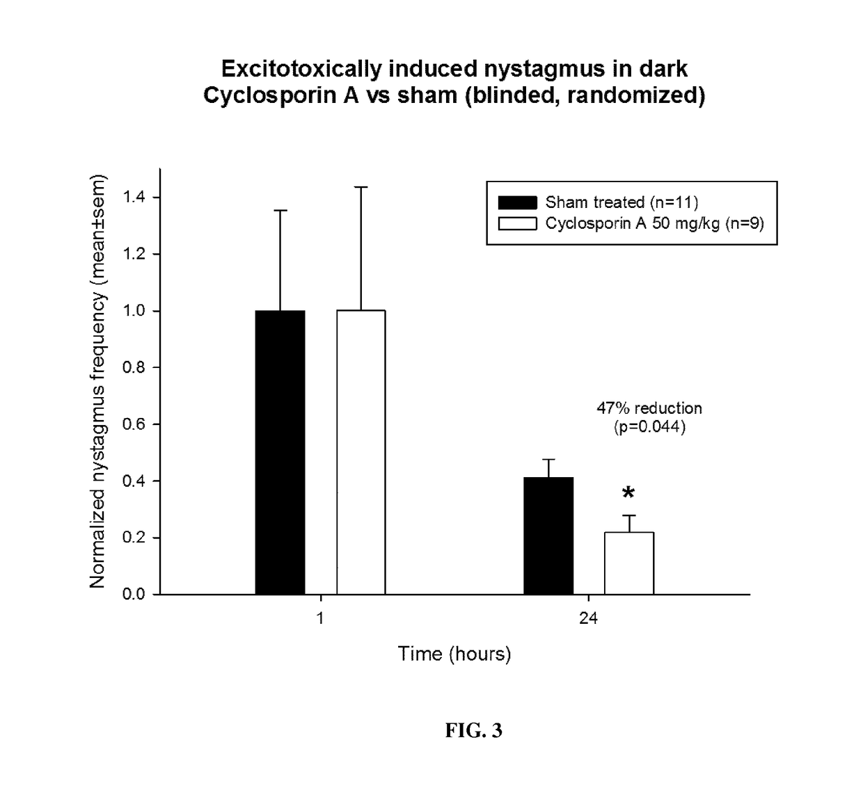 Calcineurin inhibitors for use in the treatment of lesional vestibular disorders