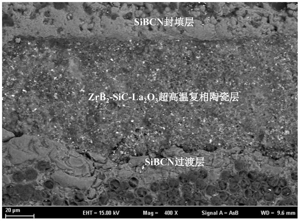 Wide-temperature-range ablation-resistant coating formed on base material and preparation method of wide-temperature-range ablation-resistant coating