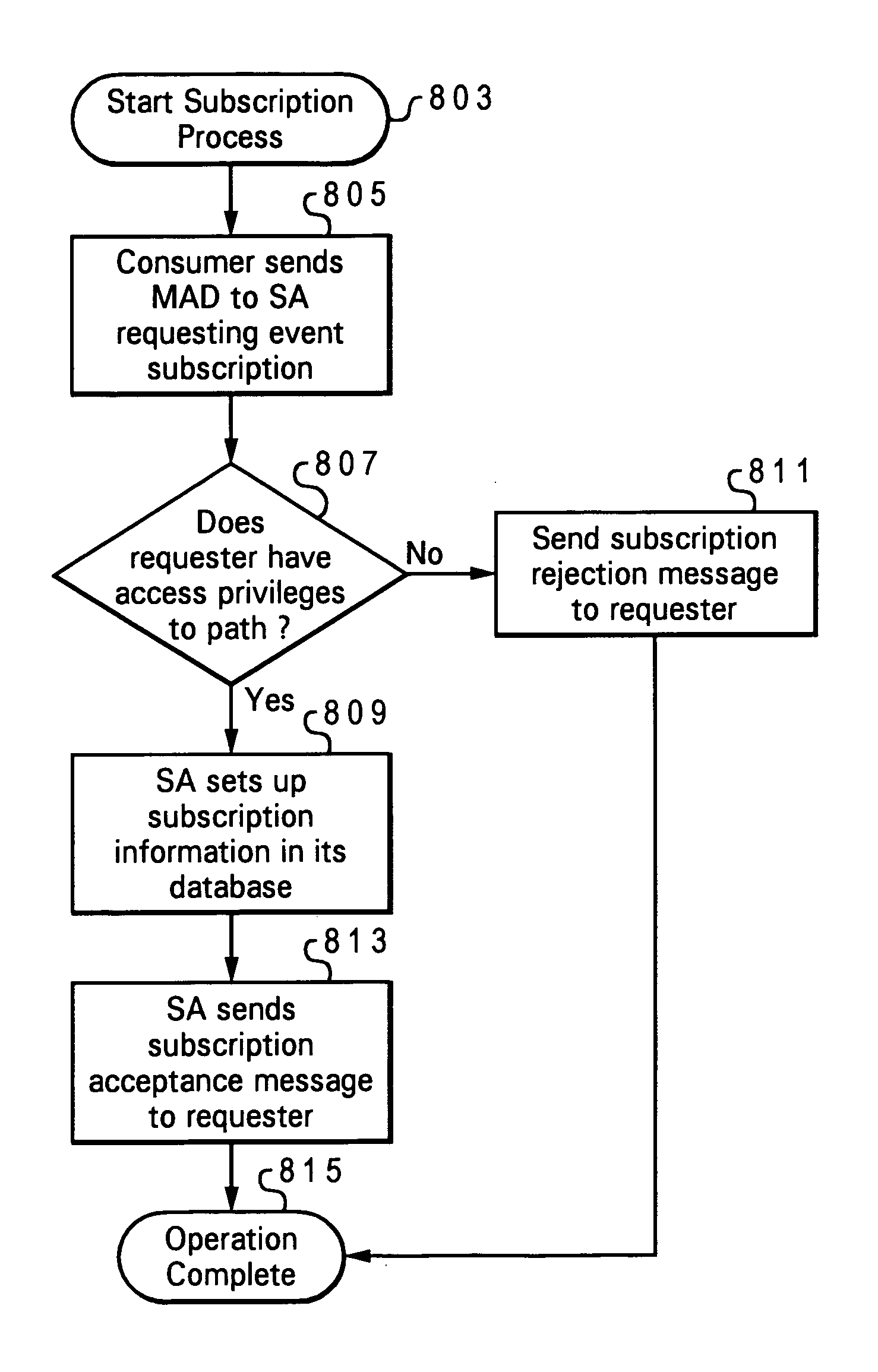 Method and system for informing an operating system in a system area network when a new device is connected
