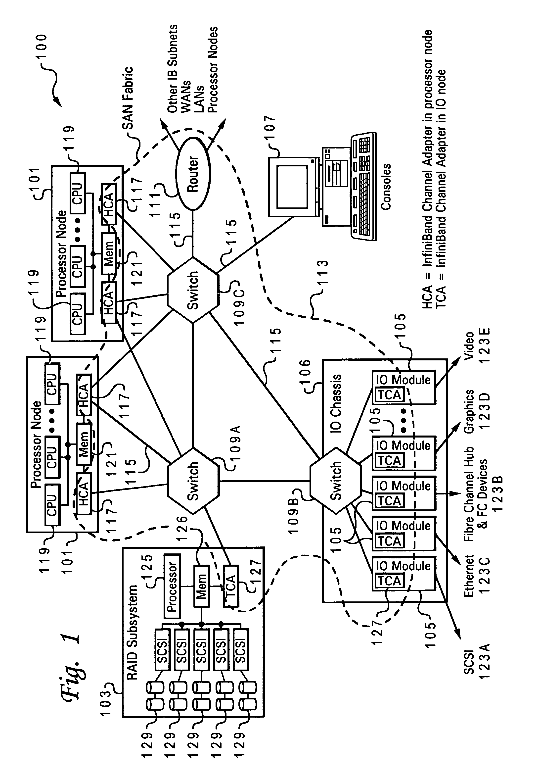 Method and system for informing an operating system in a system area network when a new device is connected