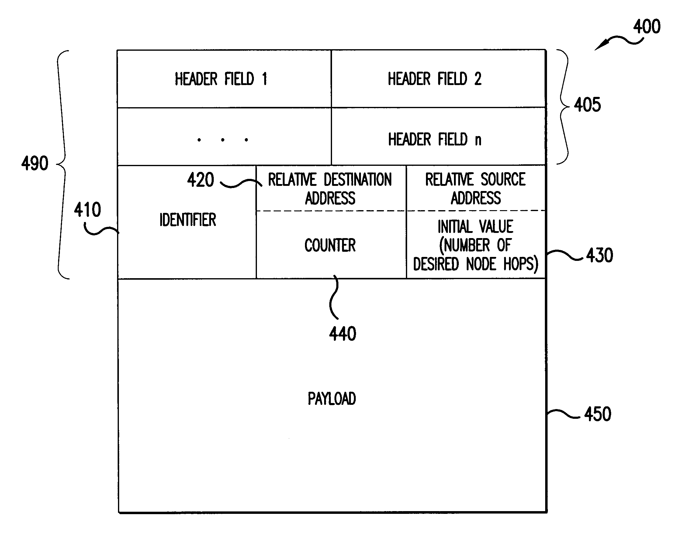 Relative addressing for network elements