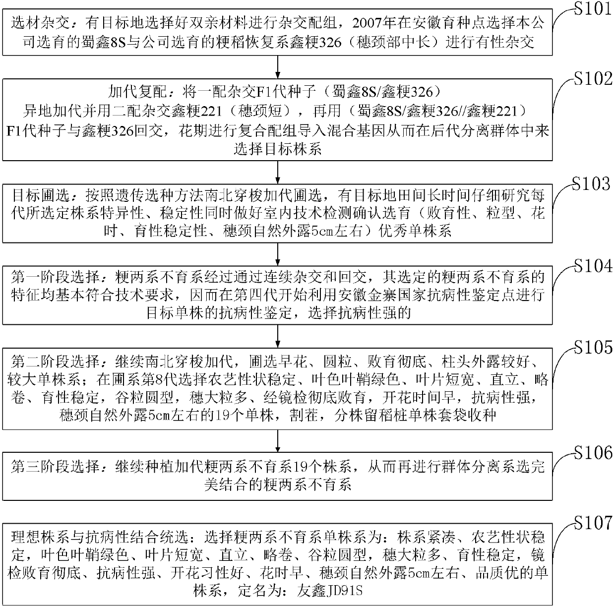 Screening method and system for japonica two-line thermo-photo sensitive genic sterile line and sterile line