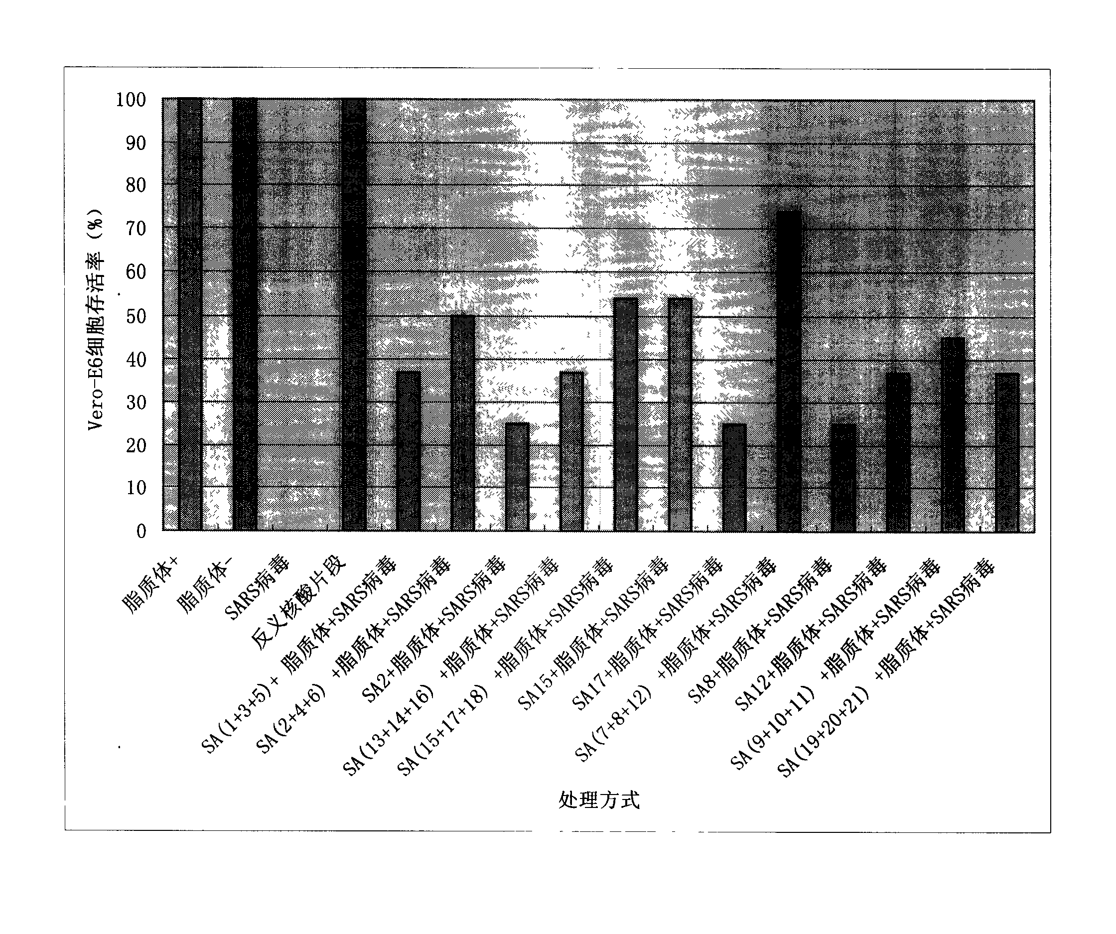 Antisense nucleic acid sequence for SARS coronavirus gene and its pharmaceutical use