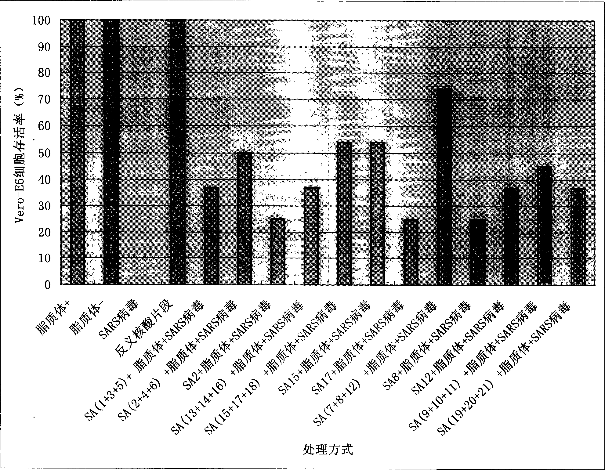 Antisense nucleic acid sequence for SARS coronavirus gene and its pharmaceutical use