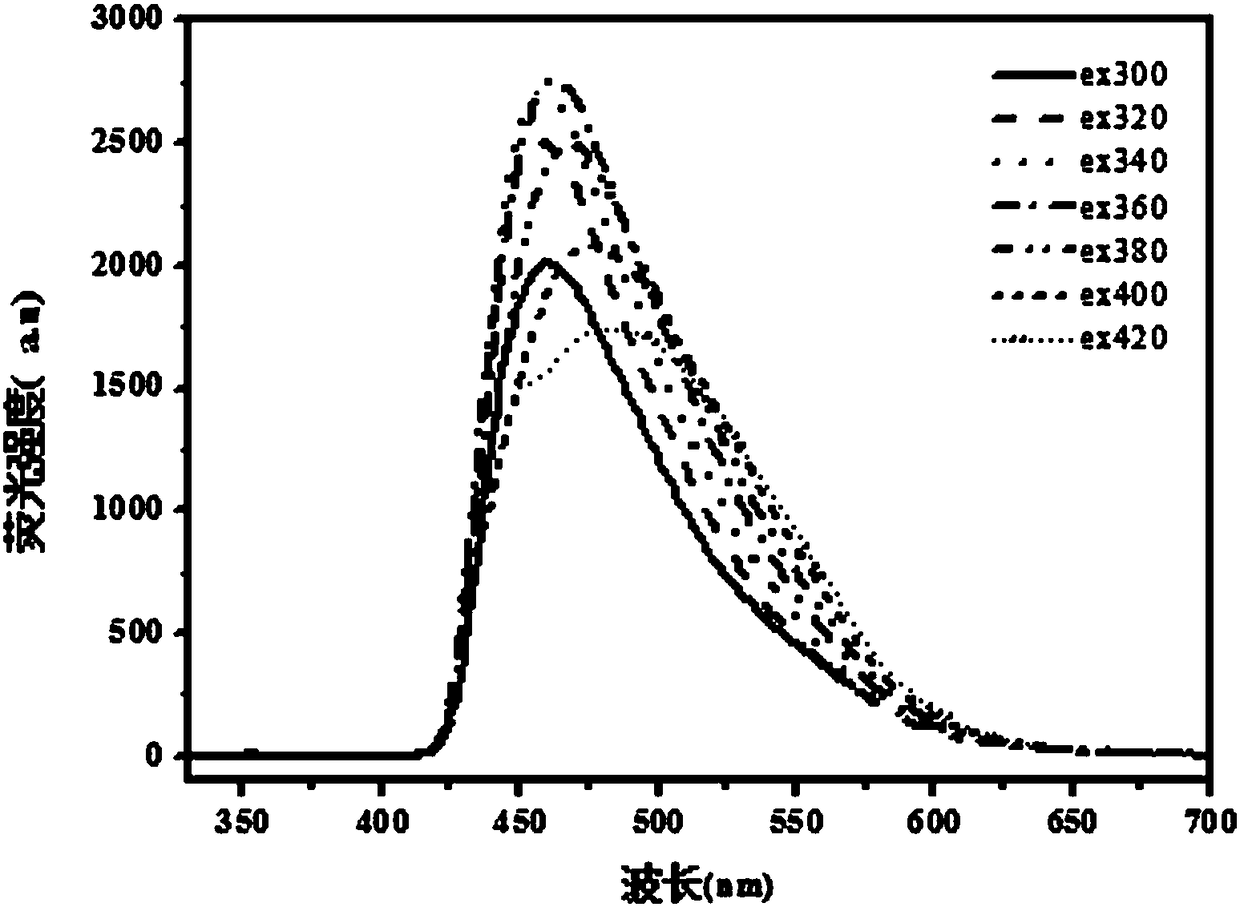 A polyisopropylacrylamide functionalized fluorescent silicon quantum dot material and preparation method thereof